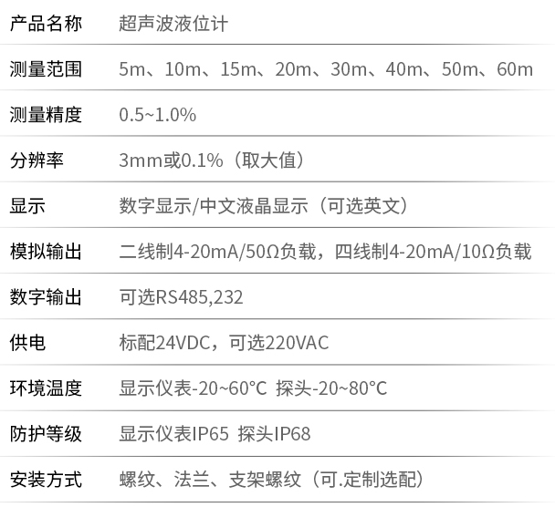 二線(xiàn)制超聲波液位計(jì)技術(shù)參數(shù)對(duì)照表