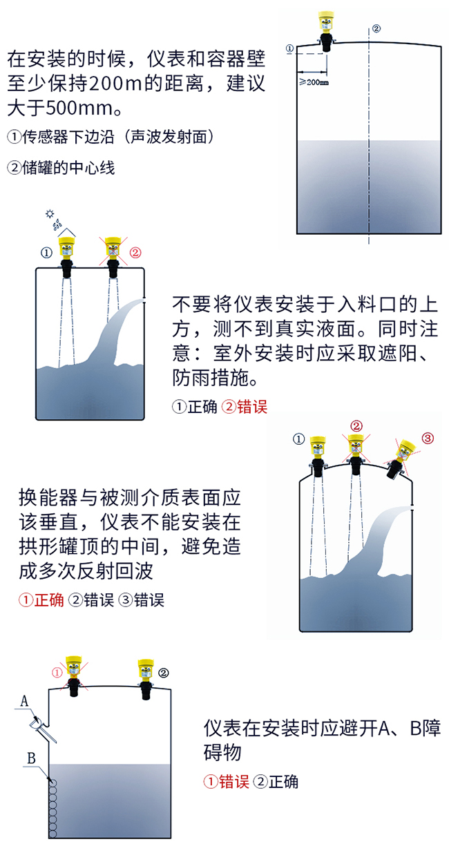 二線(xiàn)制超聲波液位計(jì)正確安裝方式圖