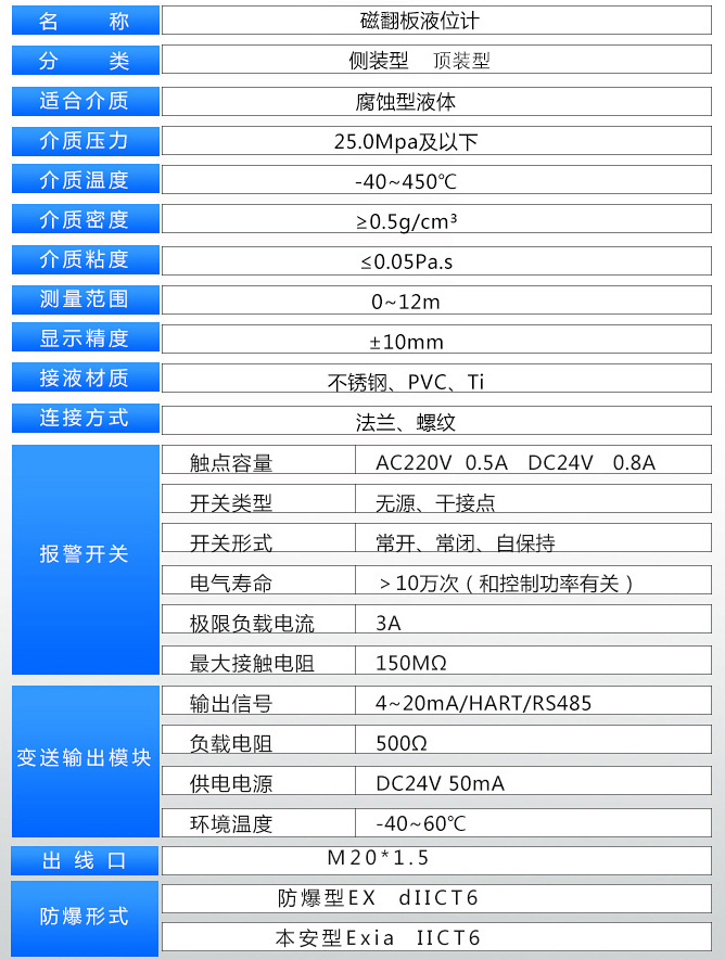 立式儲(chǔ)罐液位計(jì)技術(shù)參數(shù)對照表
