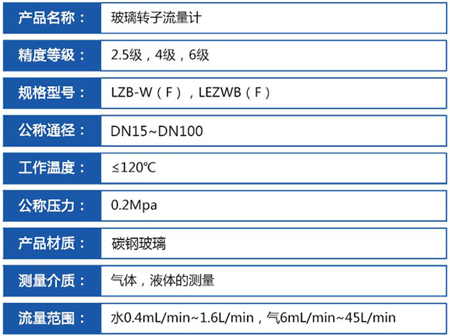 dn20玻璃轉(zhuǎn)子流量計(jì)技術(shù)參數(shù)對照表