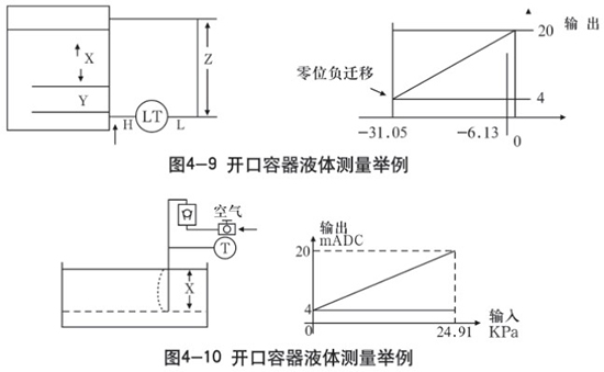 液氨差壓液位計(jì)開口容器液體測量示意圖二